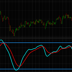 Stochastic Momentum Index